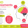 adhd assessment